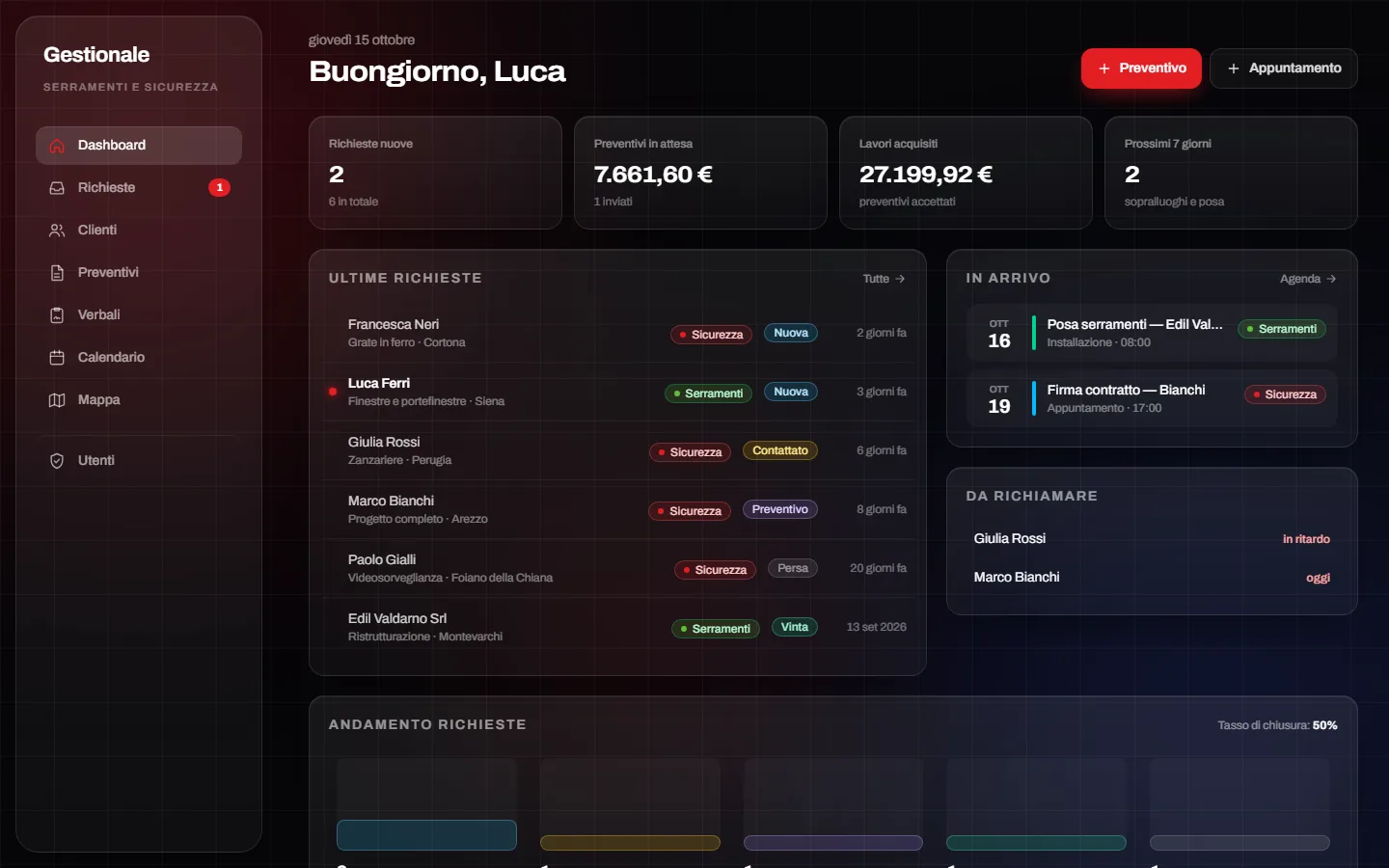 La dashboard del gestionale su computer