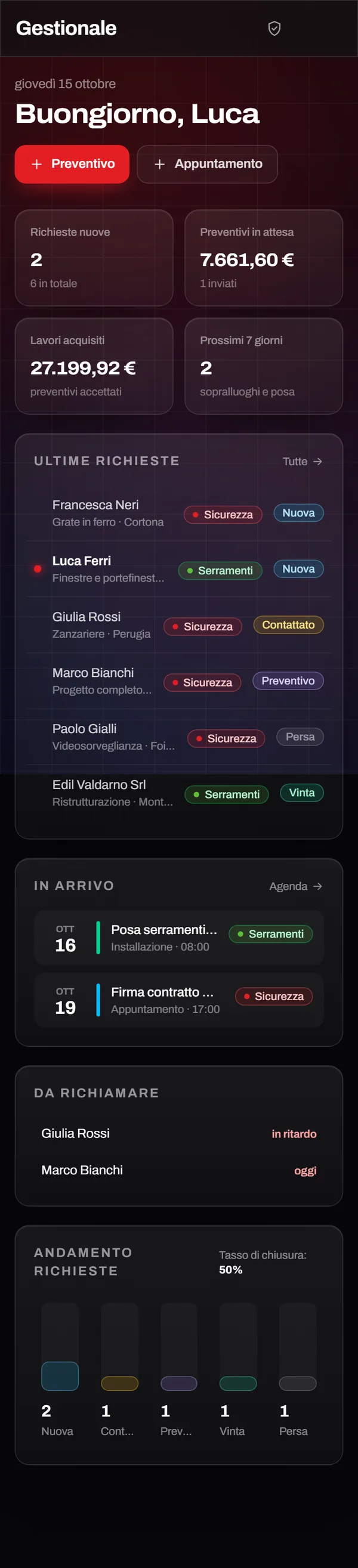 La dashboard del gestionale su telefono