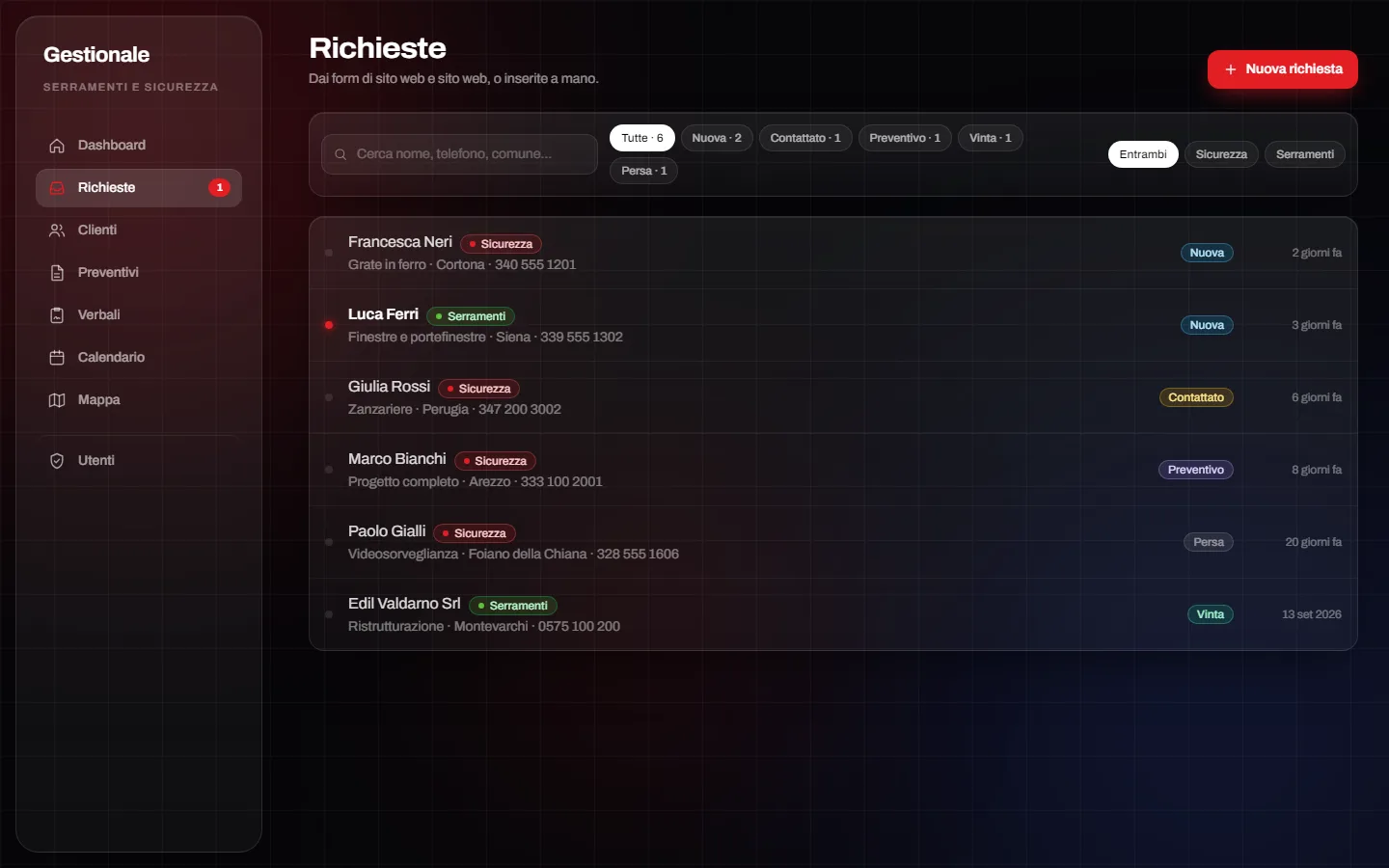L'elenco delle richieste arrivate dal sito, con stato e marchio
